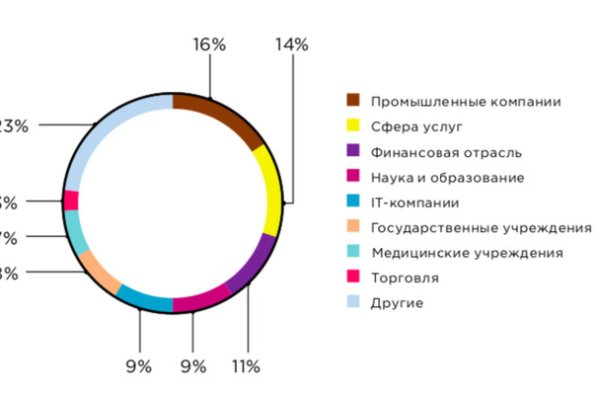 Ссылки на кракен зеркала