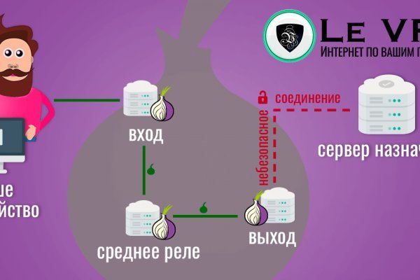 Кракен сайт телеграмм onion top