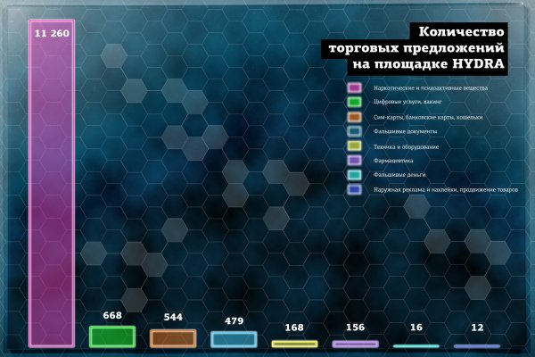 Kraken сайт не работает