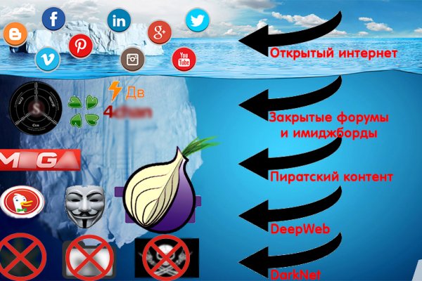 Кракен не заходит сегодня